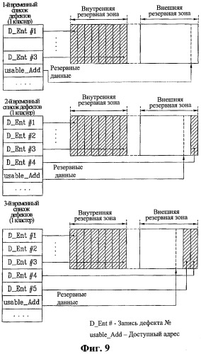 Оптический диск, способ и устройство управления дефектной зоной на оптическом диске (патент 2372673)