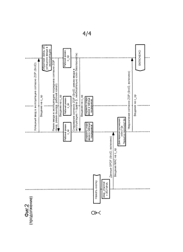 Способ определения рабочего канала в сети связи, устройство с ограничением по энергии и устройство-посредник (патент 2582056)