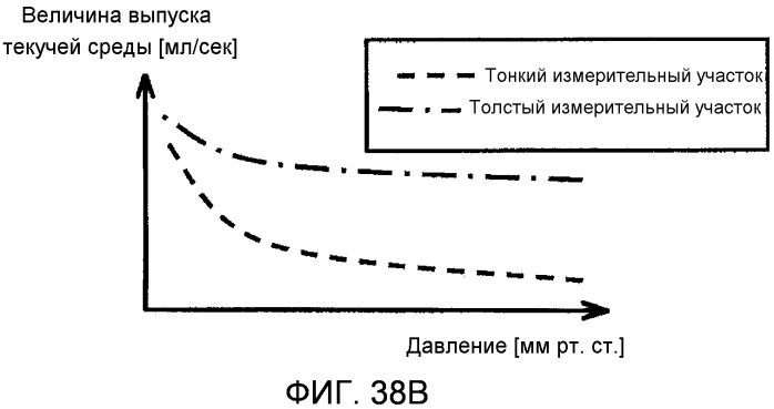 Устройство для измерения кровяного давления (патент 2503406)