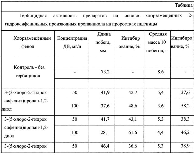 Хлорзамещенные 2-гидроксифенильные производные пропандиола, проявляющие гербицидную активность (патент 2605208)