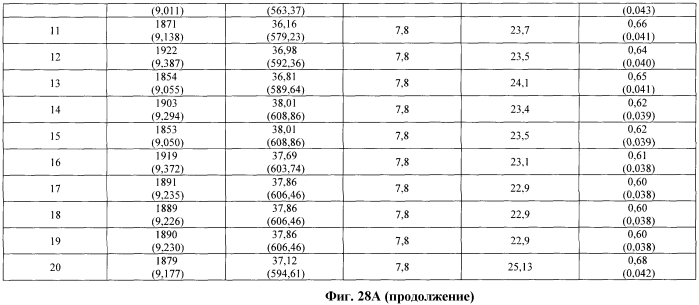 Легкие, гипсовые панели с пониженной плотностью и установленной степенью огнестойкости (патент 2558057)