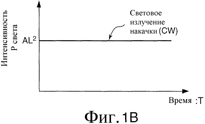 Распределенный оптоволоконный датчик (патент 2346235)