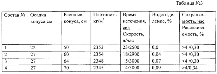 Способ монолитного бетонирования морской платформы (патент 2536520)