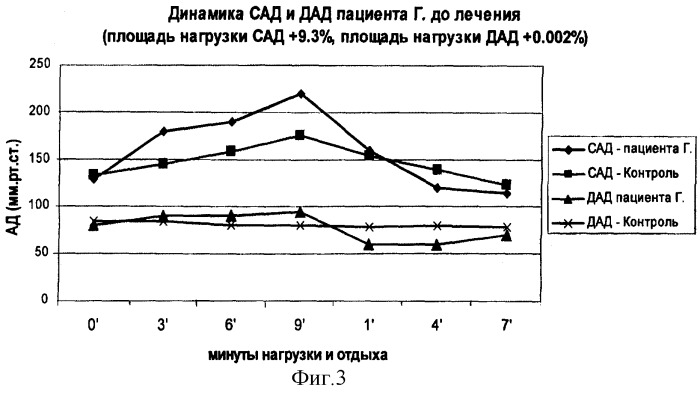 Способ оценки эффективности лечения гипертонической болезни (патент 2262885)