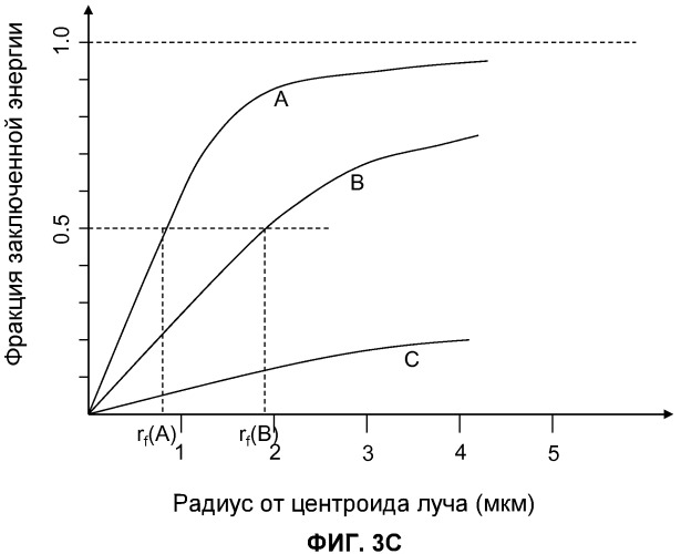 Оптическая система для офтальмологического хирургического лазера (патент 2540907)