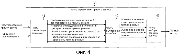 Устройство кодирования движущихся изображений, устройство декодирования движущихся изображений, способ кодирования движущихся изображений и способ декодирования движущихся изображений (патент 2549512)