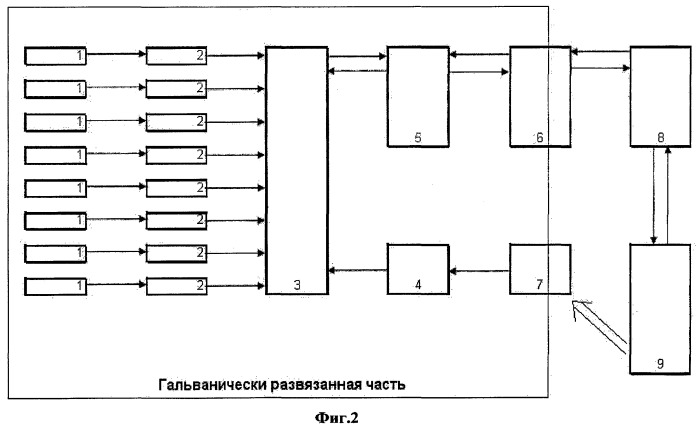 Устройство комплексного исследования состояния вегетативной нервной системы (патент 2407430)