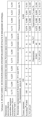Придающее маслостойкость/жиро- и водонепроницаемость проклеивающее вещество для обработки целлюлозных материалов (патент 2325407)