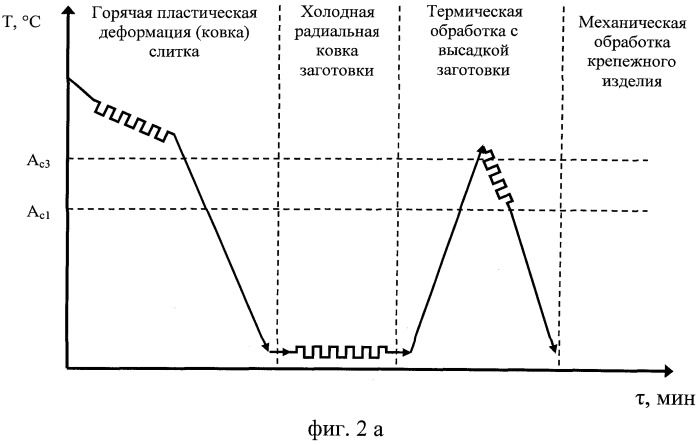 Способ упрочнения крепежных изделий из низкоуглеродистой стали (патент 2532600)