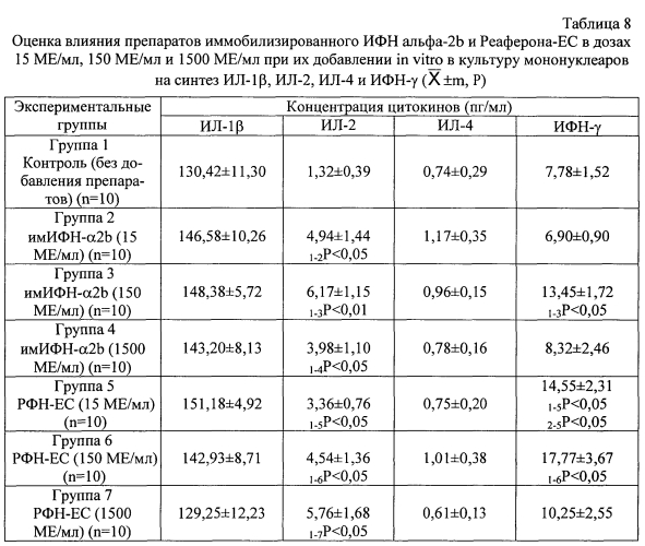 Противоэнтеровирусное и иммуностимулирующее средство (патент 2554761)