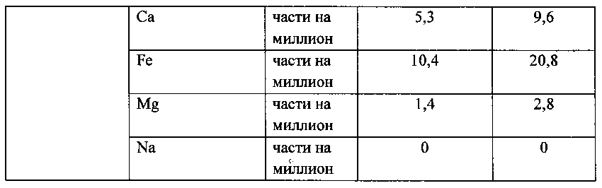 Способ получения мезофазного пека путем гидрогенизации высокотемпературной каменноугольной смолы (патент 2598452)