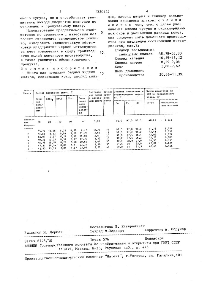 Шихта для продувки бедных жидких шлаков (патент 1520124)