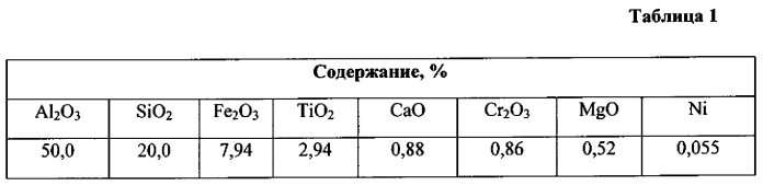Способ получения смешанного коагулянта из минерального сырья (патент 2558122)