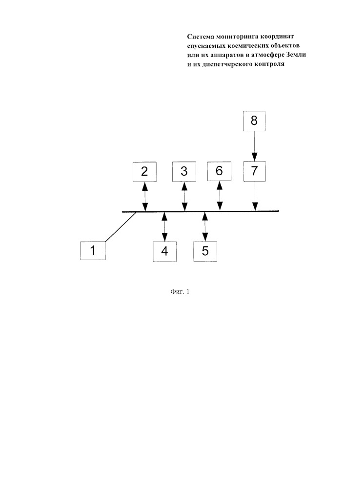 Система мониторинга координат спускаемых космических объектов или их аппаратов в атмосфере земли и их диспетчерского контроля (патент 2659376)