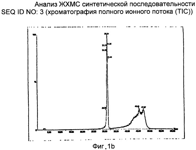 Полипептид для увеличения активности рецептора гуанилатциклазы, фармацевтическая композиция, способ лечения желудочно-кишечного расстройства у пациента, способ повышения активности рецептора гуанилатциклазы у пациента, способ лечения висцеральной боли, способ получения полипептида (варианты), изолированная молекула нуклеиновой кислоты, бактериальный вектор экспрессии и изолированная бактериальная клетка (патент 2433133)