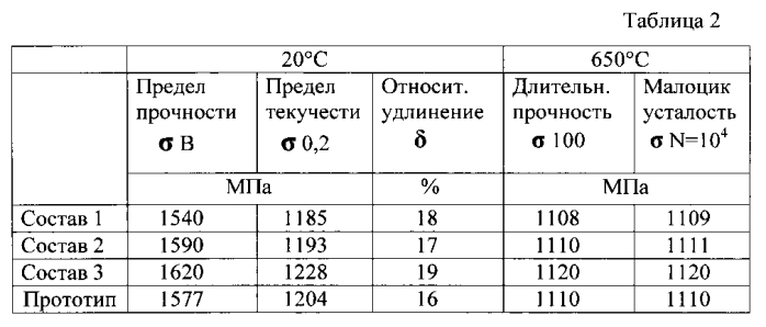 Жаропрочный никелевый сплав для получения изделий методом металлургии гранул (патент 2590792)