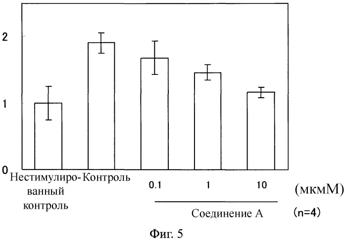 Ингибитор фиброза (патент 2497525)