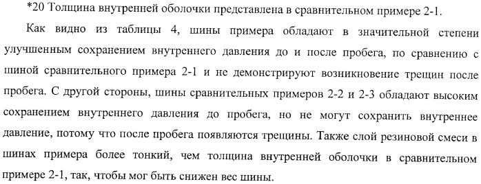 Слоистая основа и способ ее изготовления, а также внутренняя оболочка пневматической шины и пневматическая шина (патент 2406617)