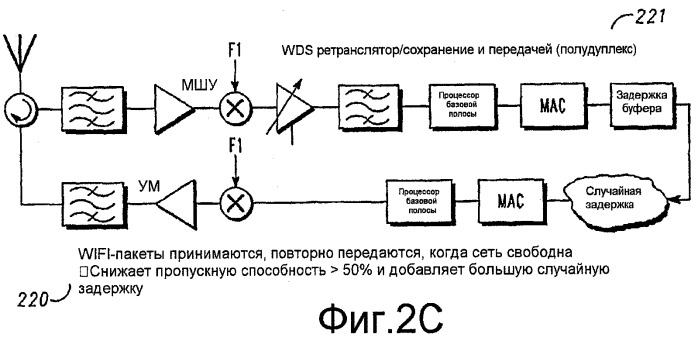 Ретранслятор физического уровня с избирательным использованием функций верхнего уровня на основе рабочих условий сети (патент 2407159)