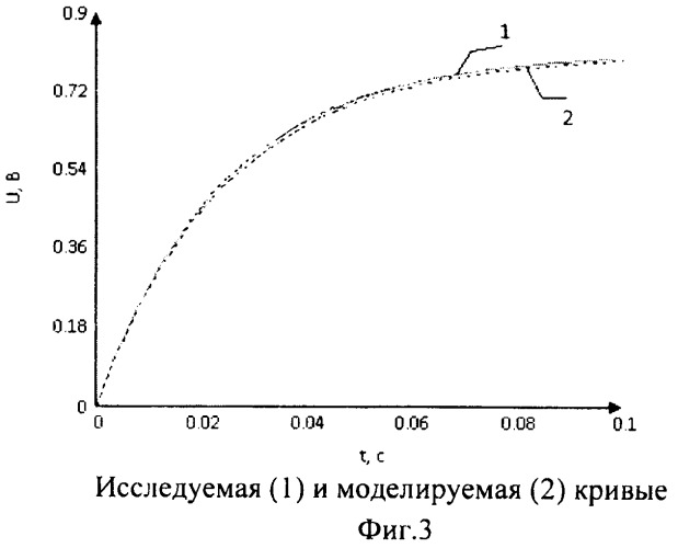 Способ определения концентрации ионов водорода (патент 2466385)