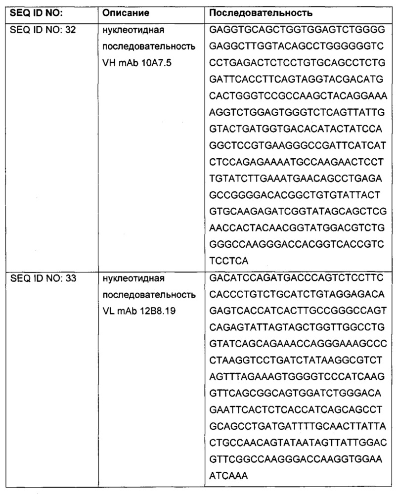 Антитела, которые специфично связывают альфа-токсин staphylococcus aureus, и способы их применения (патент 2620065)