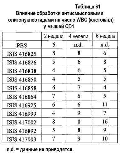 Модуляция экспрессии фактора 11 (патент 2535964)