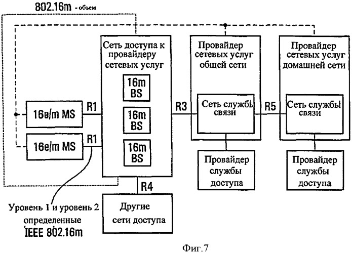 Способ беспроводной связи (варианты), базовая и мобильная станции (патент 2534015)