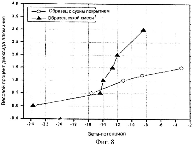 Катодный активный материал для литиевых вторичных батарей с высокой безопасностью, способ приготовления этого материала и литиевые вторичные батареи, содержащие этот материал (патент 2403654)