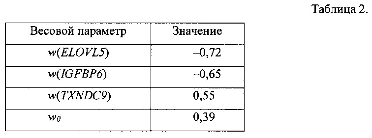 Способ определения риска возникновения рецидива онкологических заболеваний молочной железы (патент 2626603)