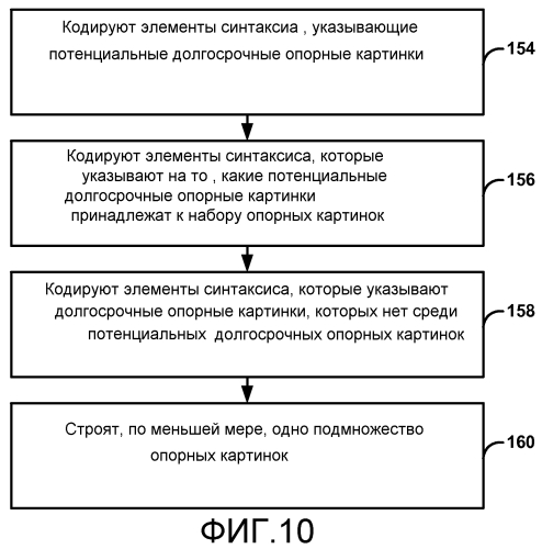 Кодирование опорной картинки для набора опорных картинок (патент 2551815)