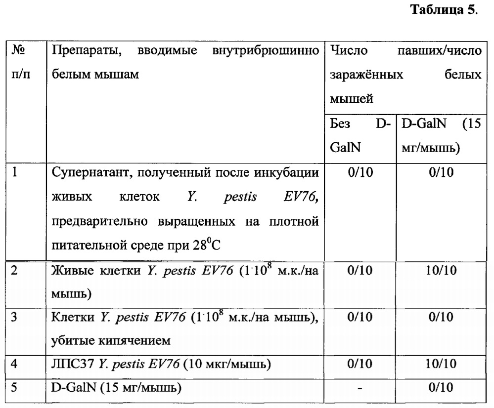 Способ дифференциации штаммов yersinia pestis на токсически активные и неактивные (патент 2663133)