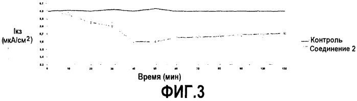 Производные жирных кислот для перорального введения, обеспечивающие высокие вкусовые качества (патент 2520070)