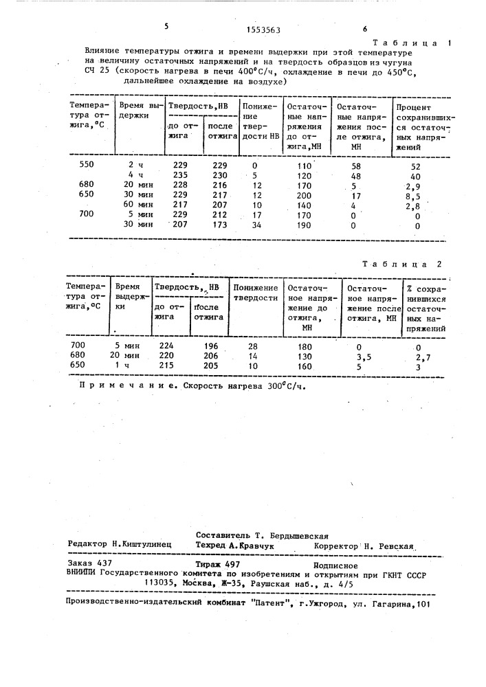 Способ отжига чугунных отливок (патент 1553563)