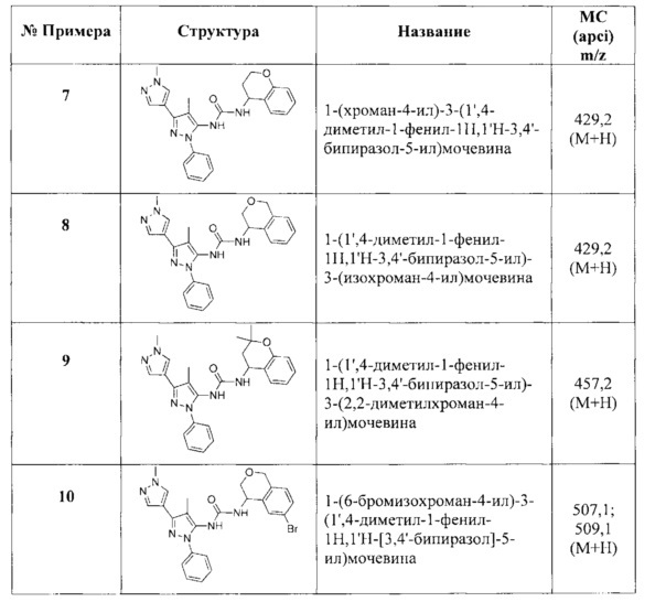 Бициклические соединения мочевины, тиомочевины, гуанидина и цианогуанидина, пригодные для лечения боли (патент 2664541)