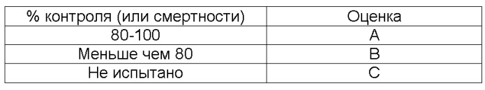 Молекула, пестицидная композиция на ее основе (варианты) и способ применения молекулы (варианты) (патент 2543806)