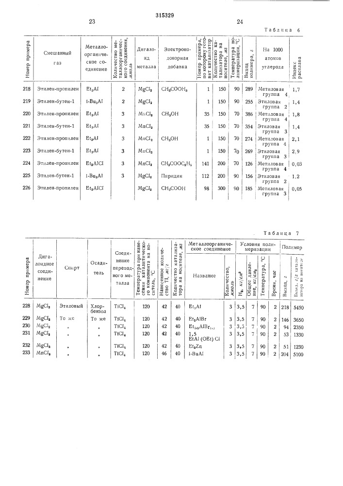 Способ приготовления катализатора для полимеризации олефинов (патент 315329)
