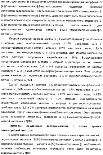 Кристаллическая соль гидрохлорид малеат s-[2-[(1-иминоэтил)амино]этил]-2-метил-l-цистеина, способ ее получения, содержащая ее фармацевтическая композиция и способ лечения (патент 2357953)