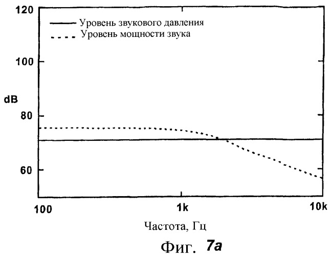 Акустическое устройство и способ создания акустического устройства (патент 2361371)