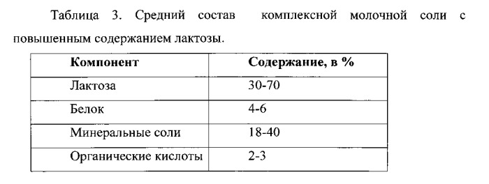 Комплексная молочная соль, способы ее получения и содержащие ее пищевые продукты (патент 2555522)