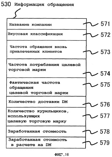 Устройство моделирования, устройство измерения эффекта и система поддержки продвижения продаж (патент 2374686)