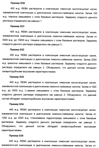 Композиция интенсивного подсластителя с пищевой клетчаткой и подслащенные ею композиции (патент 2455853)