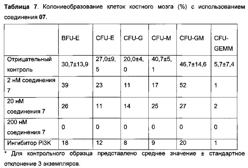 Ацил-гидразоновые и оксадиазоловые соединения, фармацевтические композиции, содержащие их, и их применение (патент 2664327)