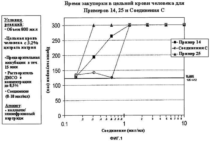 Ингибиторы цитозольной фосфолипазы a2 (патент 2433997)