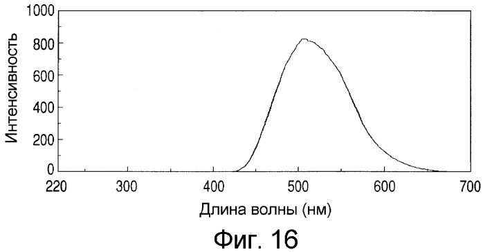 Флуоресцентные чернила на водной основе, способ печати изображения и отпечатанное изображение (патент 2317310)