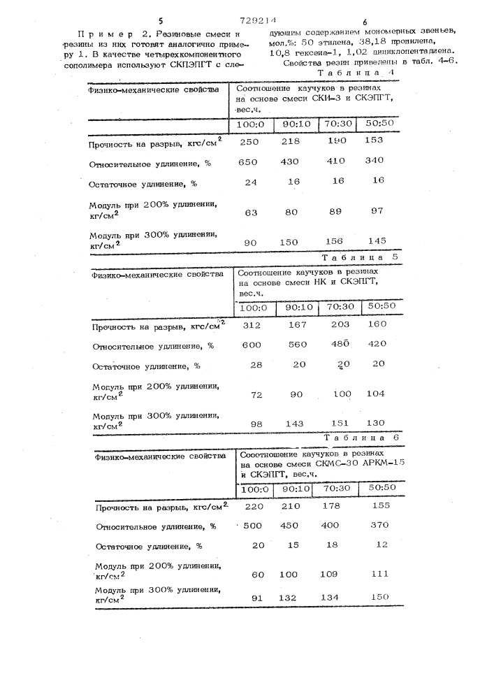 Вулканизуемая резиновая смесь (патент 729214)