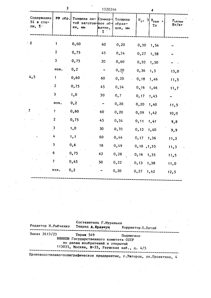 Способ производства изотропной электротехнической стали (патент 1320246)