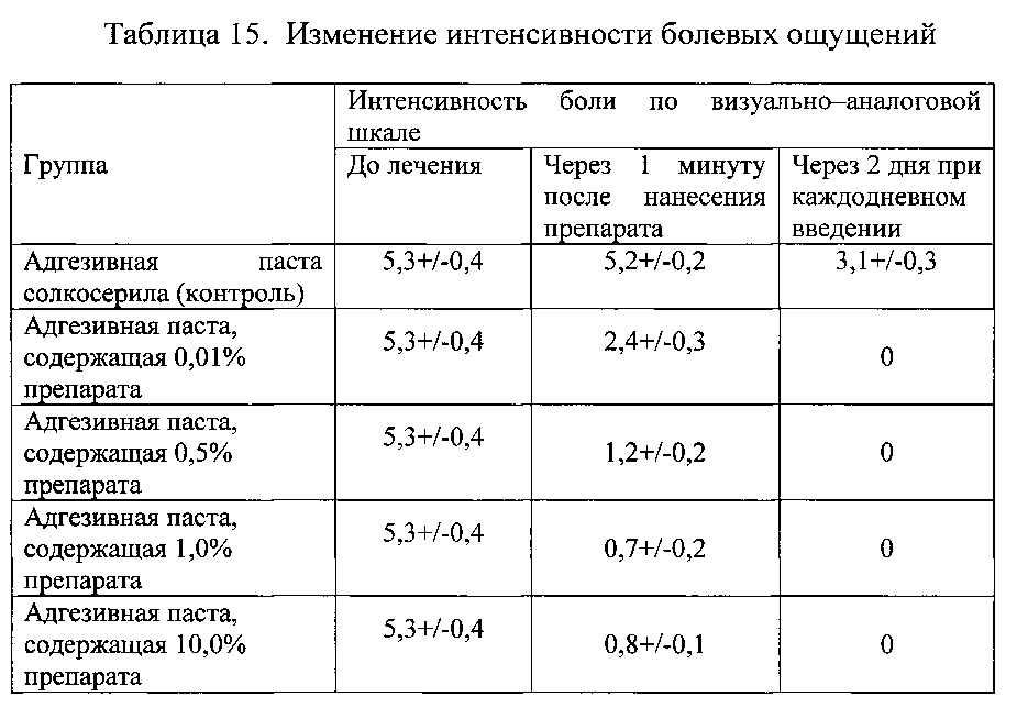 Гемостатическое средство (патент 2602305)