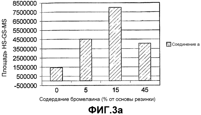 Жевательная резинка, включающая биоразлагаемые полимеры и обладающая ускоренной способностью к разложению (патент 2337566)