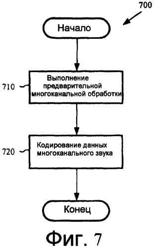 Канальное кодирование на основе комплексного преобразования с частотным кодированием с расширенной полосой (патент 2422987)