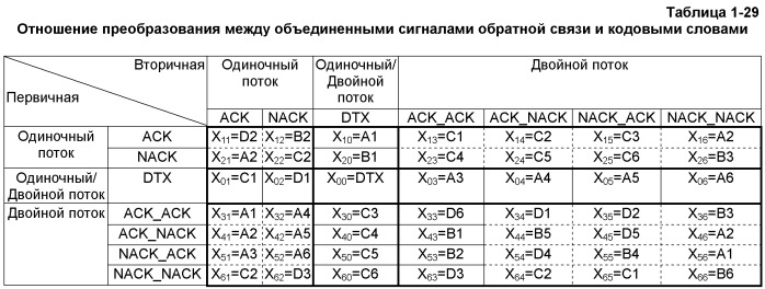 Способ и устройство кодирования сигнала, способ для кодирования объединенного сигнала обратной связи (патент 2473176)